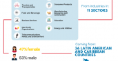 2018 Fellows by the Numbers graphic