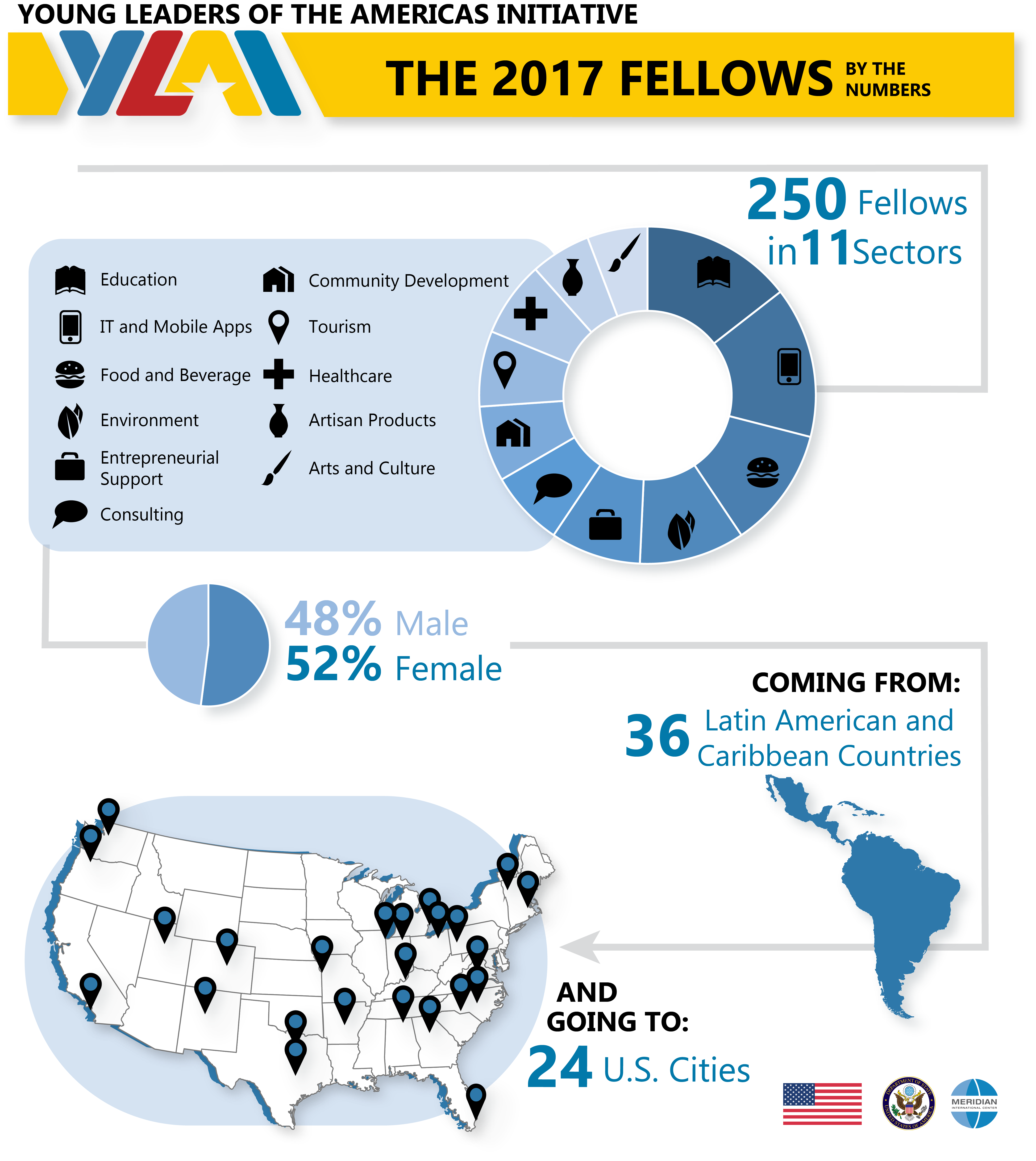 infographics